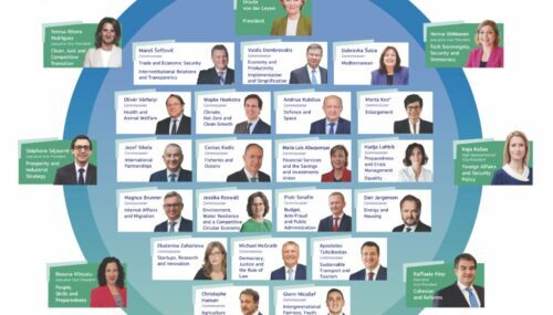 Poster of Commissioners 2024 2029 10 500x285