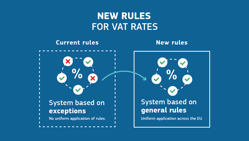 New vat rules